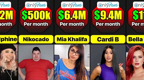 onlyfans collection|17 Highest Paid OnlyFans in 2023 (+Their Net Worth)